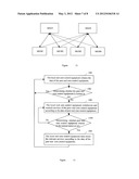 METHOD FOR IMPLEMENTING DUAL-HOMING diagram and image