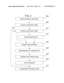 SYSTEM AND METHOD FOR IP TARGET TRAFFIC ANALYSIS diagram and image