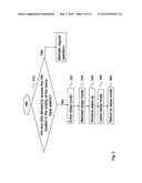 Energy Efficient Base Station Entering Sleep Mode diagram and image