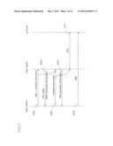 APPARATUS AND METHOD FOR COOPERATIVELY TRANSMITTING DOWNLINK BETWEEN BASE     STATION AND RELAY STATION diagram and image