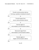 MEMS CMOS VIBRATING ANTENNA AND APPLICATIONS THEREOF diagram and image