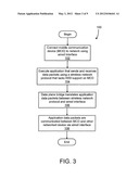 SUPPORTING A WIRELESS NETWORK PROTOCOL ON A MOBILE DEVICE USING A WIRED     INTERFACE diagram and image