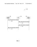 METHOD AND APPARATUS FOR ESTABLISHING AN INTERFACE BETWEEN ACCESS POINTS diagram and image