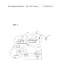 GATEWAY APPARATUS, METHOD AND COMMUNICATION SYSTEM diagram and image