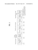 METHOD AND APPARATUS FOR TRANSMITTING CONTROL INFORMATION IN RADIO     COMMUNICATION SYSTEM diagram and image