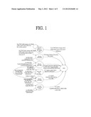 METHOD AND APPARATUS FOR ADJUSTING A PARAMETER OF A TERMINAL IN A WIRELESS     COMMUNICATION SYSTEM diagram and image