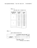 Reference Signal Transmission Scheduling Device and Reference Signal     Transmission Scheduling Method diagram and image