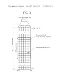 APPARATUS AND METHOD FOR TRANSMITTING REFERENCE SIGNALS IN WIRELESS     COMMUNICATION SYSTEM diagram and image