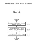 APPARATUS AND METHOD FOR TRANSMITTING REFERENCE SIGNALS IN WIRELESS     COMMUNICATION SYSTEM diagram and image