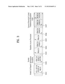 METHOD FOR TRANSMITTING CONTROL INFORMATION AND APPARATUS FOR SAME diagram and image