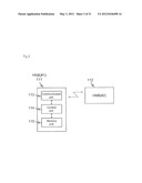 MOBILE COMMUNICATION SYSTEM, BASE STATION, HIGHER-ORDER APPARATUS,     COMMUNICATION METHOD, AND PROGRAM diagram and image