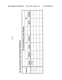 MOBILE COMMUNICATION SYSTEM, BASE STATION, HIGHER-ORDER APPARATUS,     COMMUNICATION METHOD, AND PROGRAM diagram and image