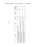 MOBILE COMMUNICATION SYSTEM, BASE STATION, HIGHER-ORDER APPARATUS,     COMMUNICATION METHOD, AND PROGRAM diagram and image