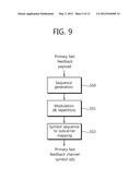 METHOD AND APPARATUS FOR FEEDBACK TRANSMISSION IN WIRELESS COMMUNICATION     SYSTEM diagram and image