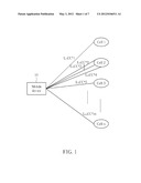 Method of Handling Primary Serving Cell Change diagram and image