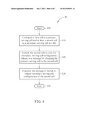 Method of Handling Primary Serving Cell Change diagram and image