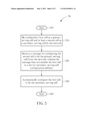 Method of Handling Primary Serving Cell Change diagram and image