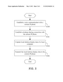 IP PHONE AND DESKTOP SHARING METHOD diagram and image