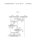 METHOD OF NETWORK-BASED COMMUNICATION IN VIRTUAL NETWORK ENVIRONMENT diagram and image