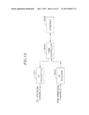 Flexible Upstream PHY Burst Profile Parameters to Improve Performance of     Short Bursts in Impulse Noise diagram and image