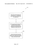 Flexible Upstream PHY Burst Profile Parameters to Improve Performance of     Short Bursts in Impulse Noise diagram and image