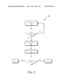 SPEEDING UP GALOIS COUNTER MODE (GCM) COMPUTATIONS diagram and image