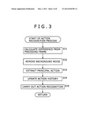 IMAGE PROCESSING APPARATUS AND METHOD AND PROGRAM diagram and image