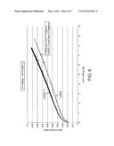 METHOD AND SYSTEM USING A FILTER FOR TREATING EXHAUST GAS HAVING     PARTICULATE MATTER diagram and image