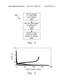 Energy Storage Devices Having Electrodes Comprising Nanowires diagram and image