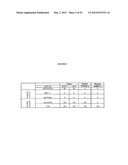 Cytotoxicity Mediation of Cells Evidencing Surface Expression of CD44 diagram and image