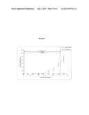 Cytotoxicity Mediation of Cells Evidencing Surface Expression of CD44 diagram and image