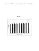 Cytotoxicity Mediation of Cells Evidencing Surface Expression of CD44 diagram and image