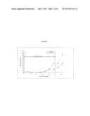 Cytotoxicity Mediation of Cells Evidencing Surface Expression of CD44 diagram and image