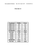 Cytotoxicity Mediation of Cells Evidencing Surface Expression of CD44 diagram and image