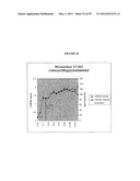 Cytotoxicity Mediation of Cells Evidencing Surface Expression of CD44 diagram and image