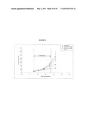 Cytotoxicity Mediation of Cells Evidencing Surface Expression of CD44 diagram and image