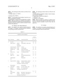 PIGMENTARY AQUEOUS DISPERSION AND COSMETIC USES THEREOF diagram and image