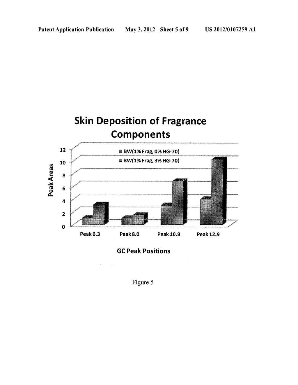 METHOD TO IMPROVE SKIN AND HAIR FRAGRANCE RETENTION FROM PERSONAL CARE     COMPOSITIONS - diagram, schematic, and image 06