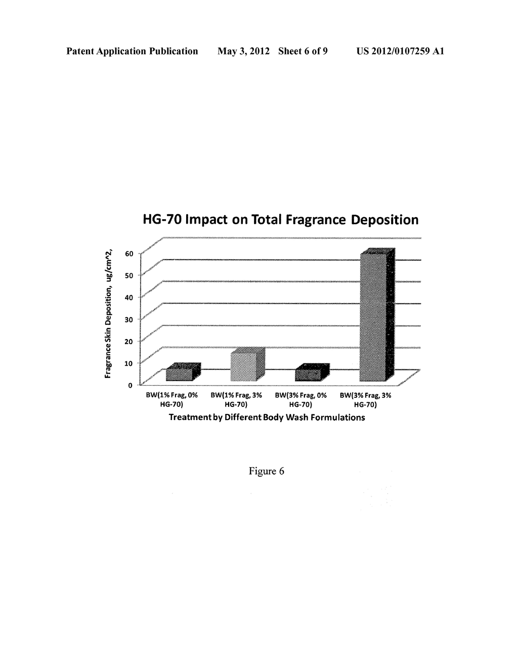 METHOD TO IMPROVE SKIN AND HAIR FRAGRANCE RETENTION FROM PERSONAL CARE     COMPOSITIONS - diagram, schematic, and image 07