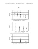 Methods and Compositions for Detecting Pancreatic Disease diagram and image