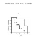 Methods and Compositions for Detecting Pancreatic Disease diagram and image