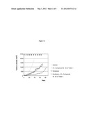 Combinations for the Treatment of Diseases involving Cell Proliferation diagram and image