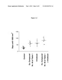 Combinations for the Treatment of Diseases involving Cell Proliferation diagram and image