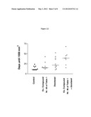 Combinations for the Treatment of Diseases involving Cell Proliferation diagram and image