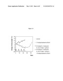 Combinations for the Treatment of Diseases involving Cell Proliferation diagram and image