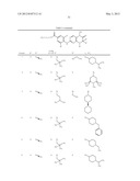 Combinations for the Treatment of Diseases involving Cell Proliferation diagram and image