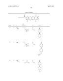 Combinations for the Treatment of Diseases involving Cell Proliferation diagram and image