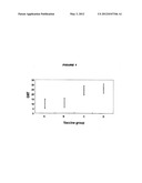 COMBINATION VACCINES WITH LOW DOES OF HIB CONJUGATE diagram and image