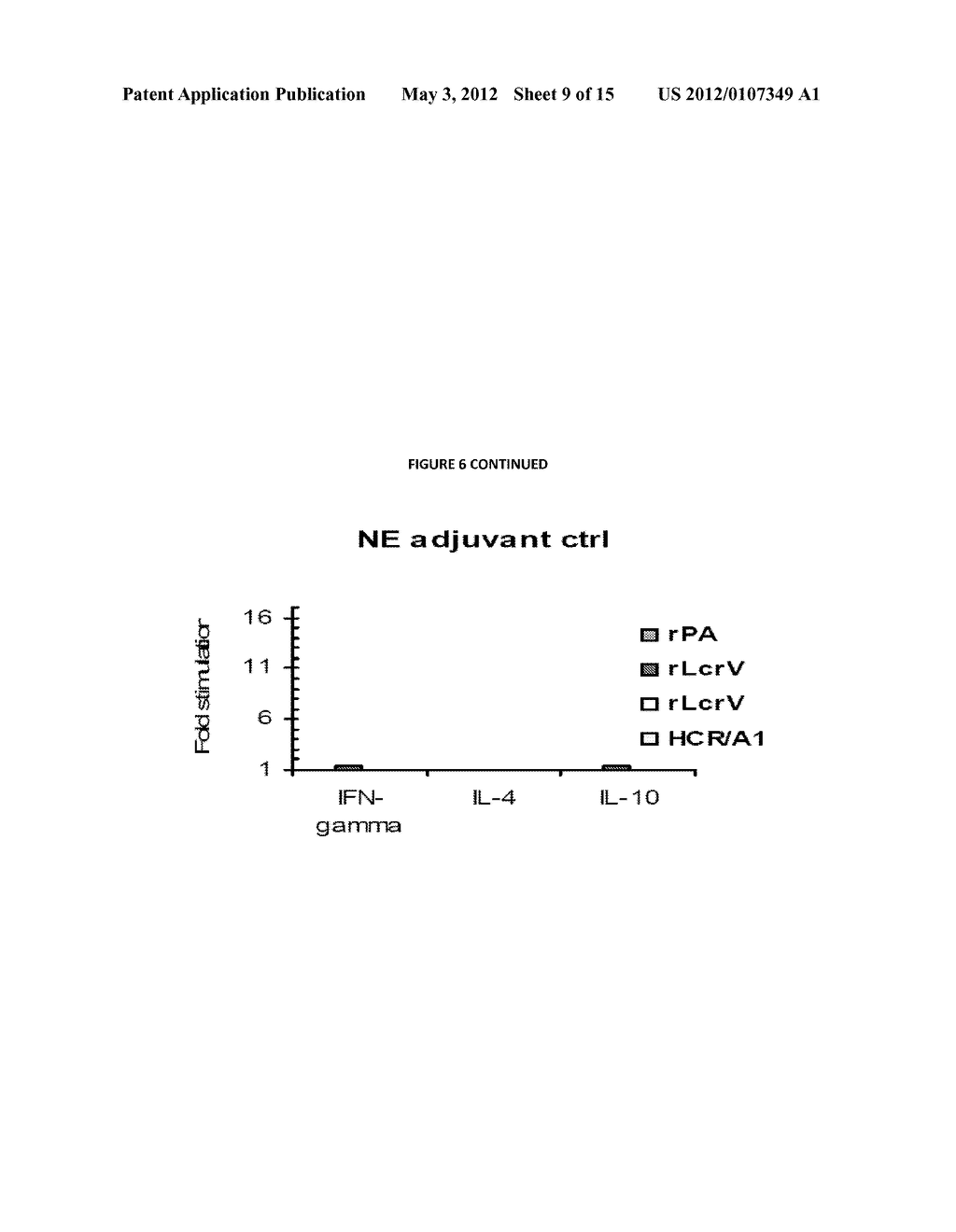 MULTIVALENT NANOEMULSION VACCINES - diagram, schematic, and image 10