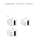 ANTIBODY HAVING ANTI-CANCER ACTIVITY diagram and image